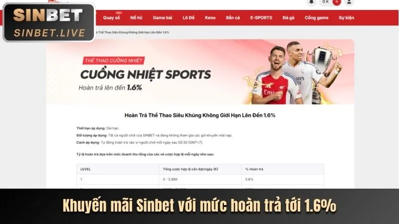 Chương trình hoàn trả hàng ngày tại vin77722 win